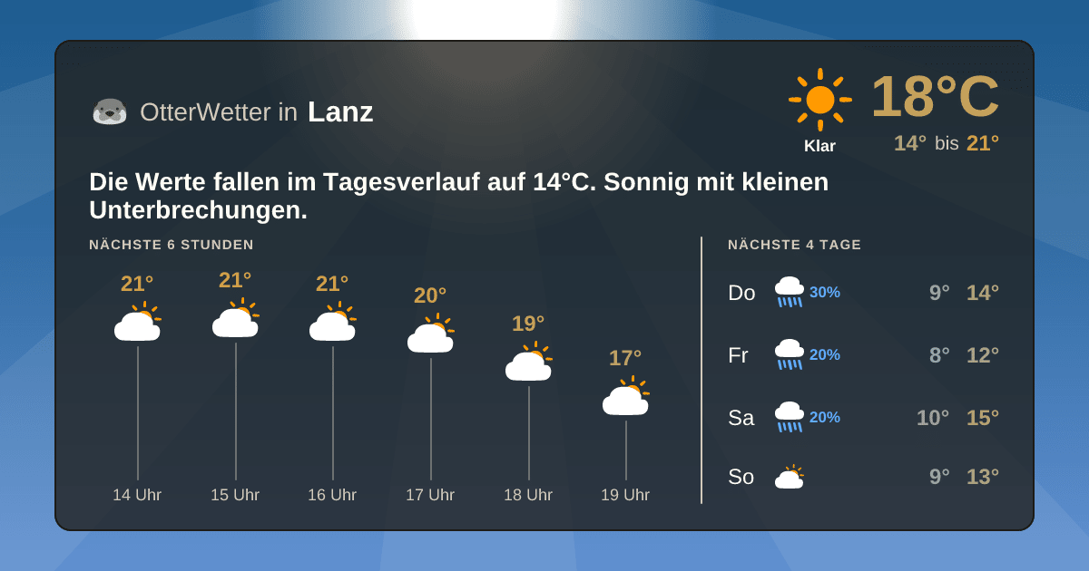 Widget-Vorschau für Lanz Wetter-Widget-Vorschau mit Vorhersagedaten für Lanz