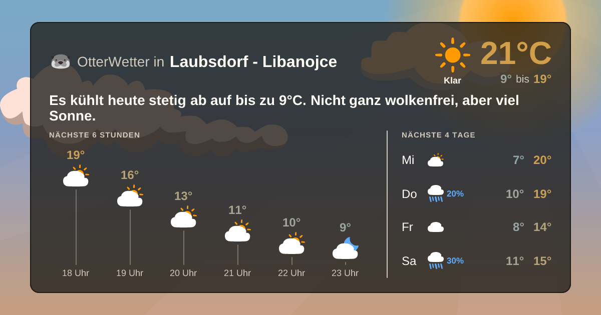 OtterWetter-Widget Laubsdorf - Libanojce