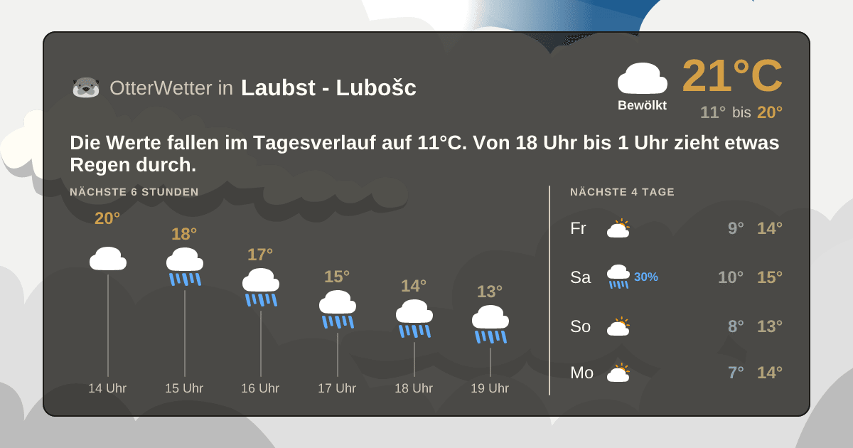 OtterWetter-Widget Laubst - Lubošc