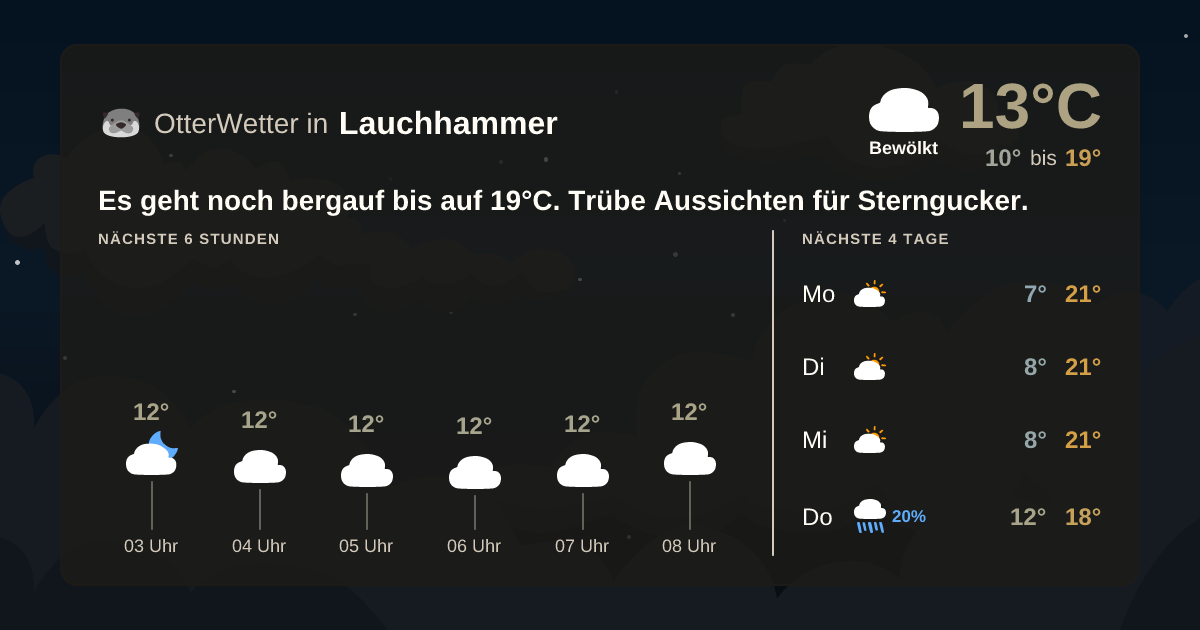 Widget-Vorschau für Lauchhammer Wetter-Widget-Vorschau mit Vorhersagedaten für Lauchhammer