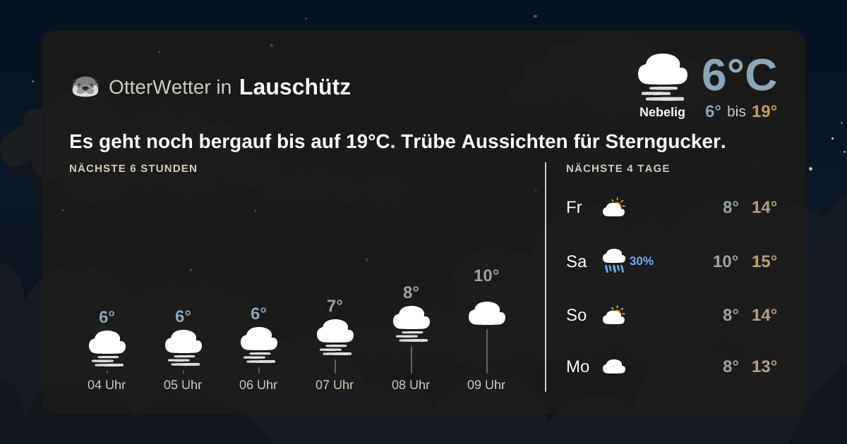 Widget-Vorschau für Lauschütz Wetter-Widget-Vorschau mit Vorhersagedaten für Lauschütz