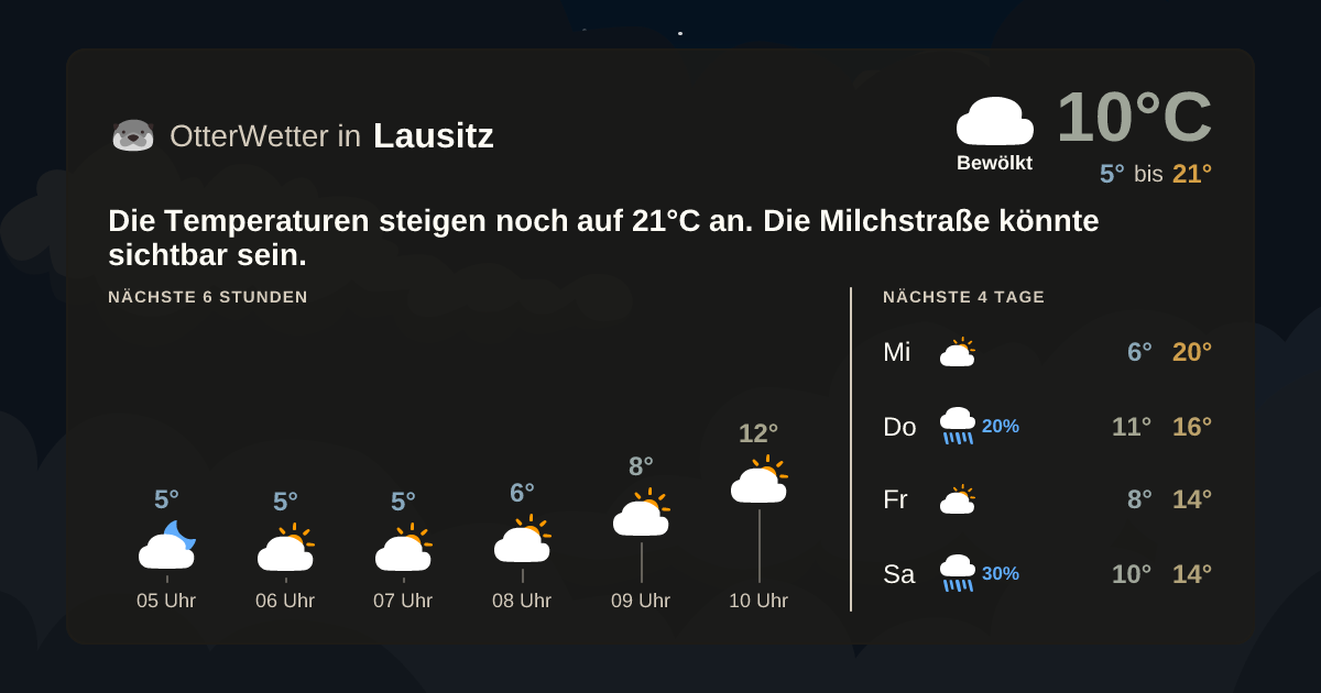 Widget-Vorschau für Lausitz Wetter-Widget-Vorschau mit Vorhersagedaten für Lausitz