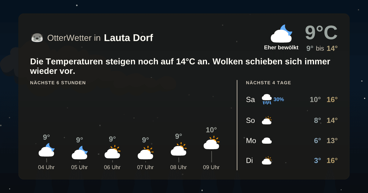 Widget-Vorschau für Lauta Dorf Wetter-Widget-Vorschau mit Vorhersagedaten für Lauta Dorf