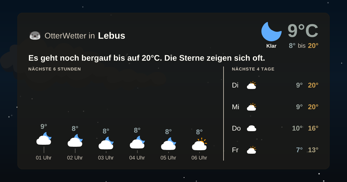 Widget-Vorschau für Lebus Wetter-Widget-Vorschau mit Vorhersagedaten für Lebus