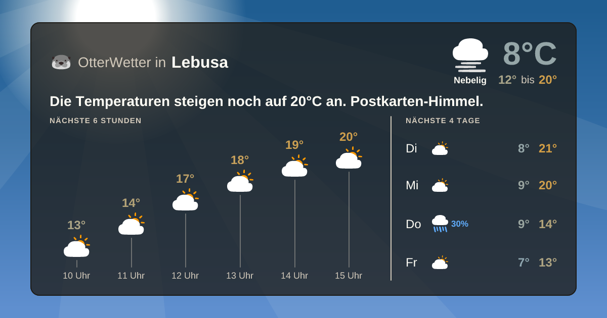 Widget-Vorschau für Lebusa Wetter-Widget-Vorschau mit Vorhersagedaten für Lebusa