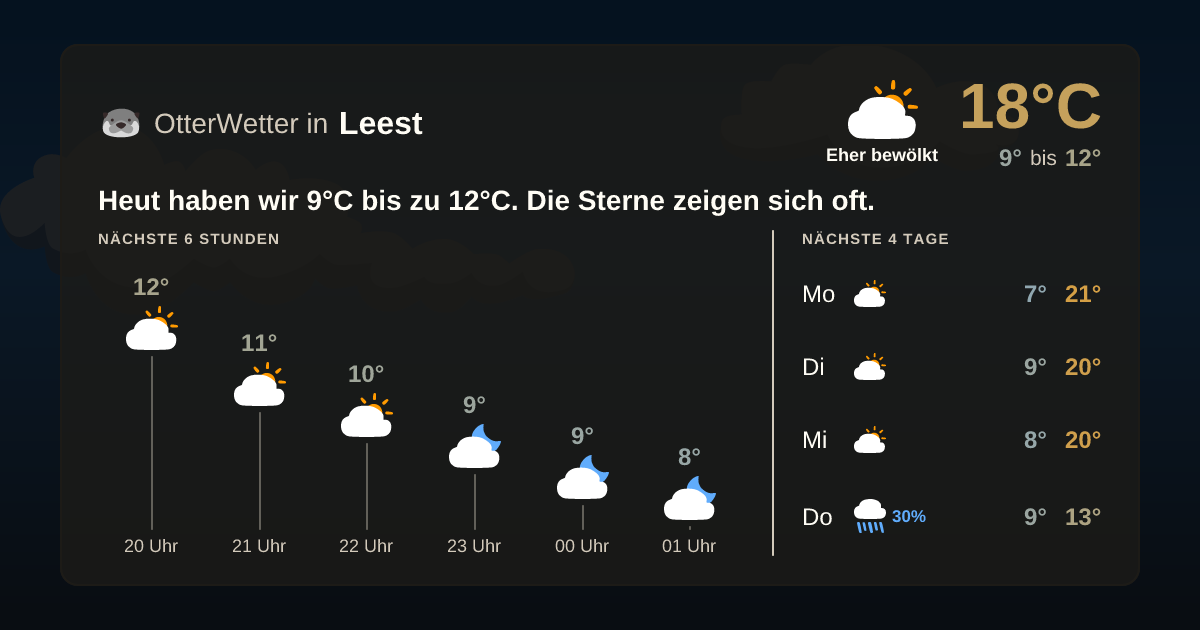OtterWetter-Widget Leest