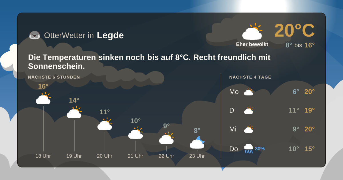 Widget-Vorschau für Legde Wetter-Widget-Vorschau mit Vorhersagedaten für Legde