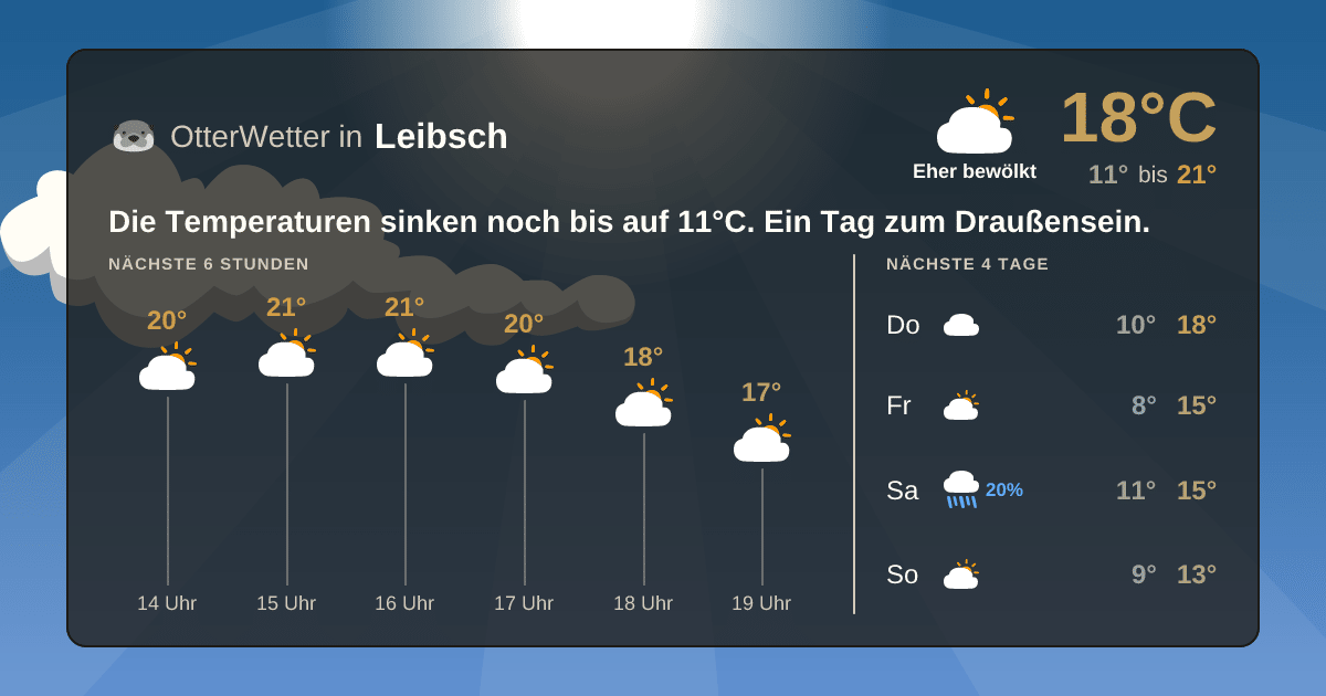 Widget-Vorschau für Leibsch Wetter-Widget-Vorschau mit Vorhersagedaten für Leibsch