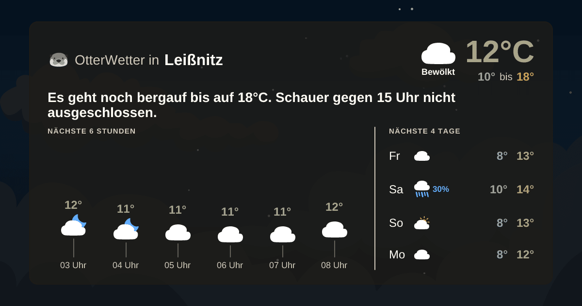 OtterWetter-Widget Leißnitz