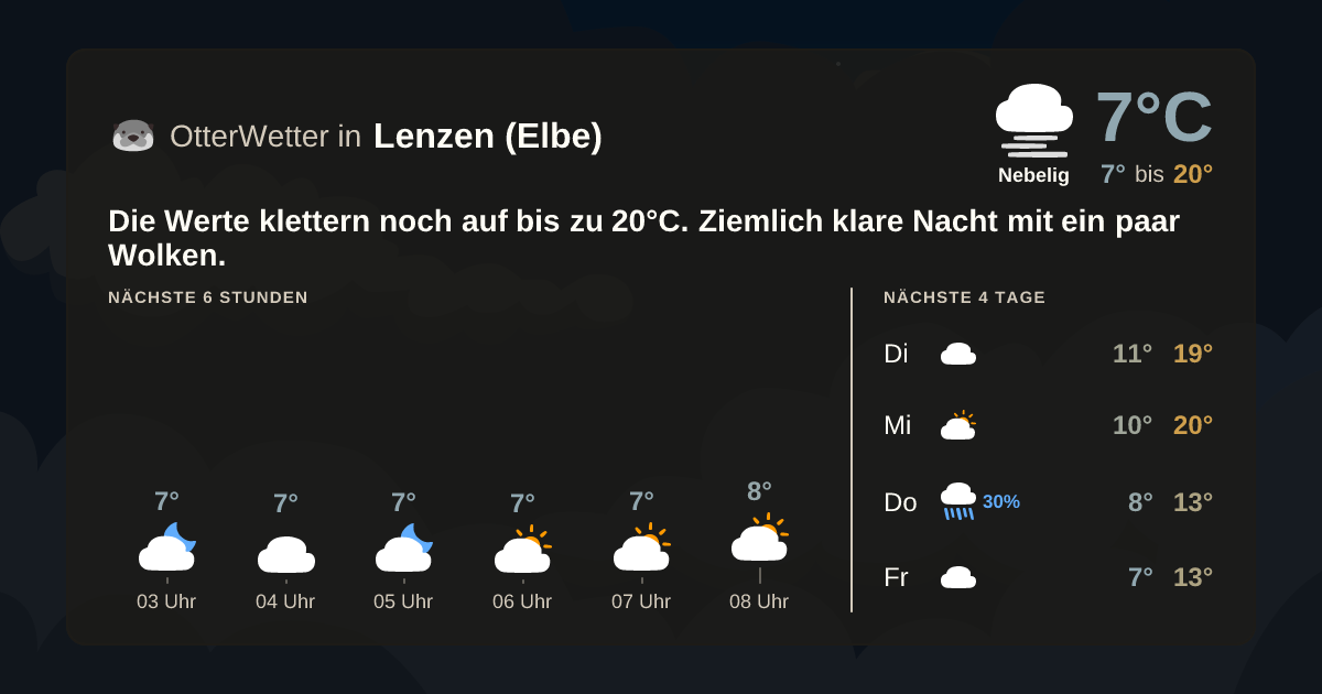 Widget-Vorschau für Lenzen (Elbe) Wetter-Widget-Vorschau mit Vorhersagedaten für Lenzen (Elbe)