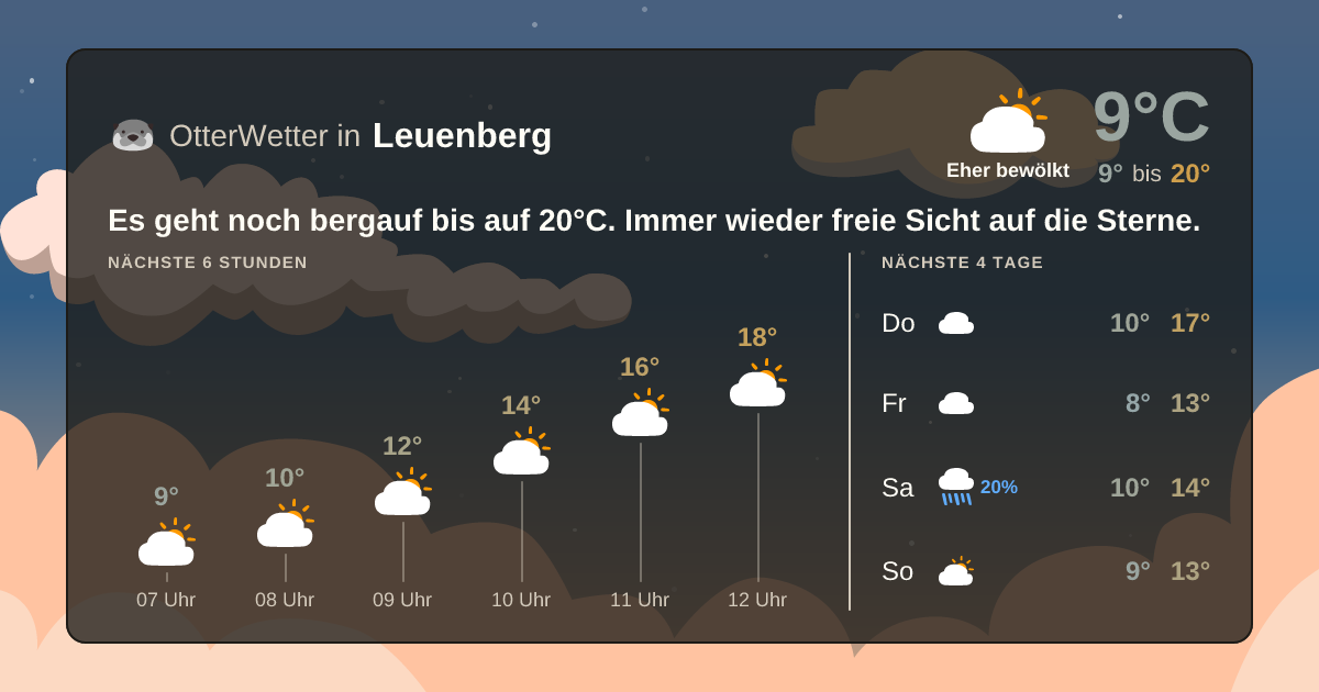 OtterWetter-Widget Leuenberg