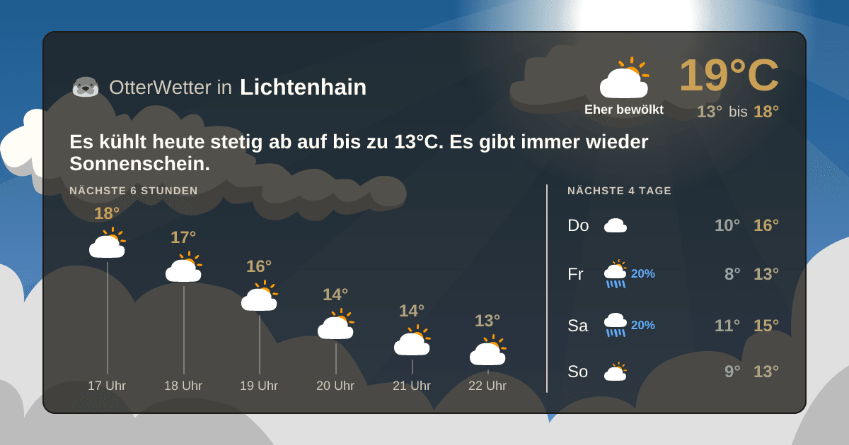 Wetter-Widget-Vorschau mit Vorhersagedaten für Lichtenhain