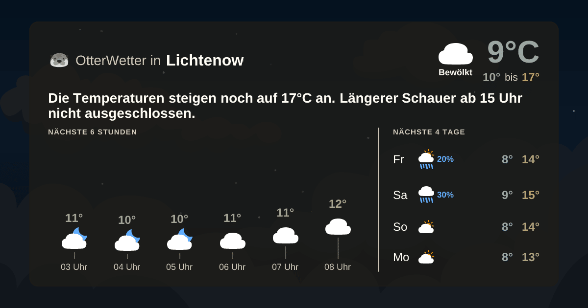 OtterWetter-Widget Lichtenow