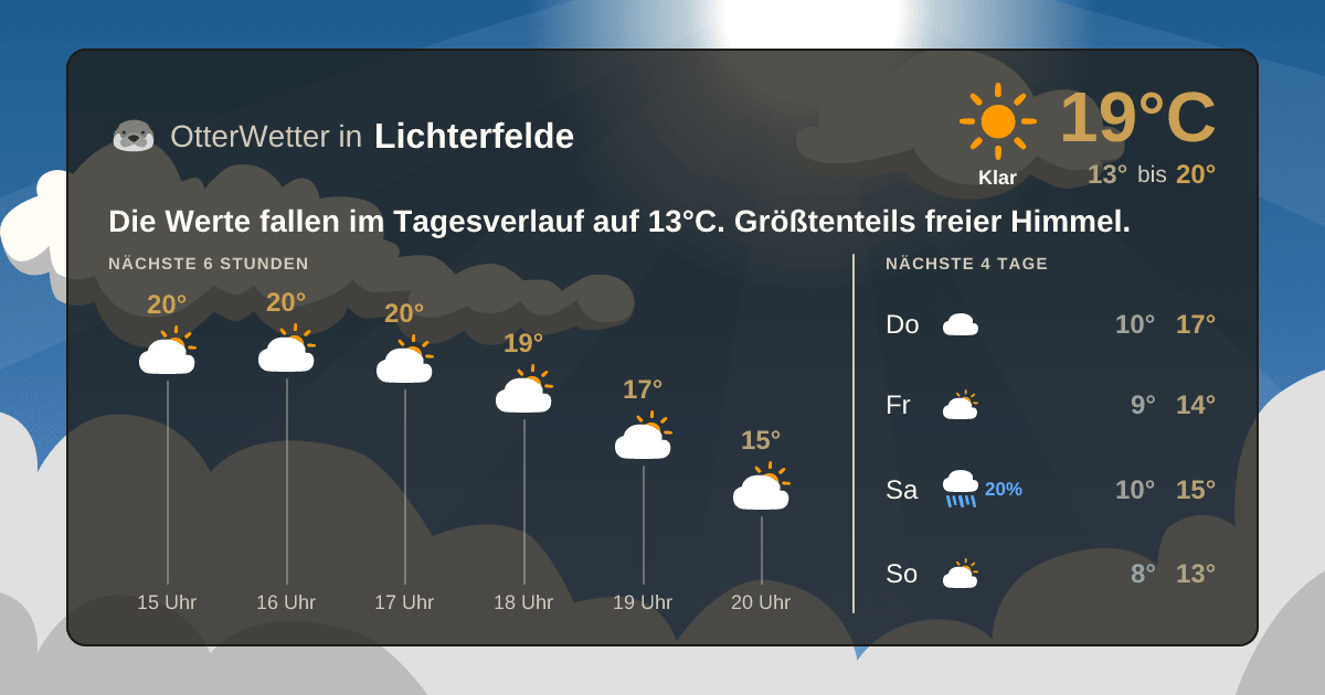 OtterWetter-Widget Lichterfelde