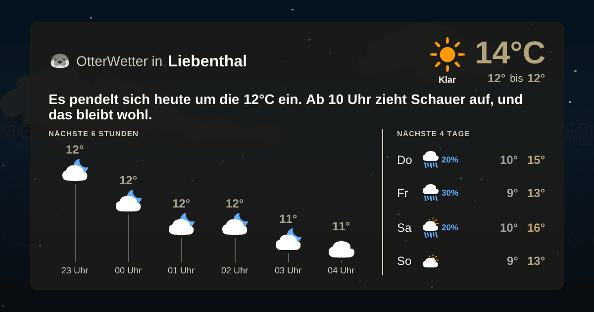 OtterWetter-Widget Liebenthal