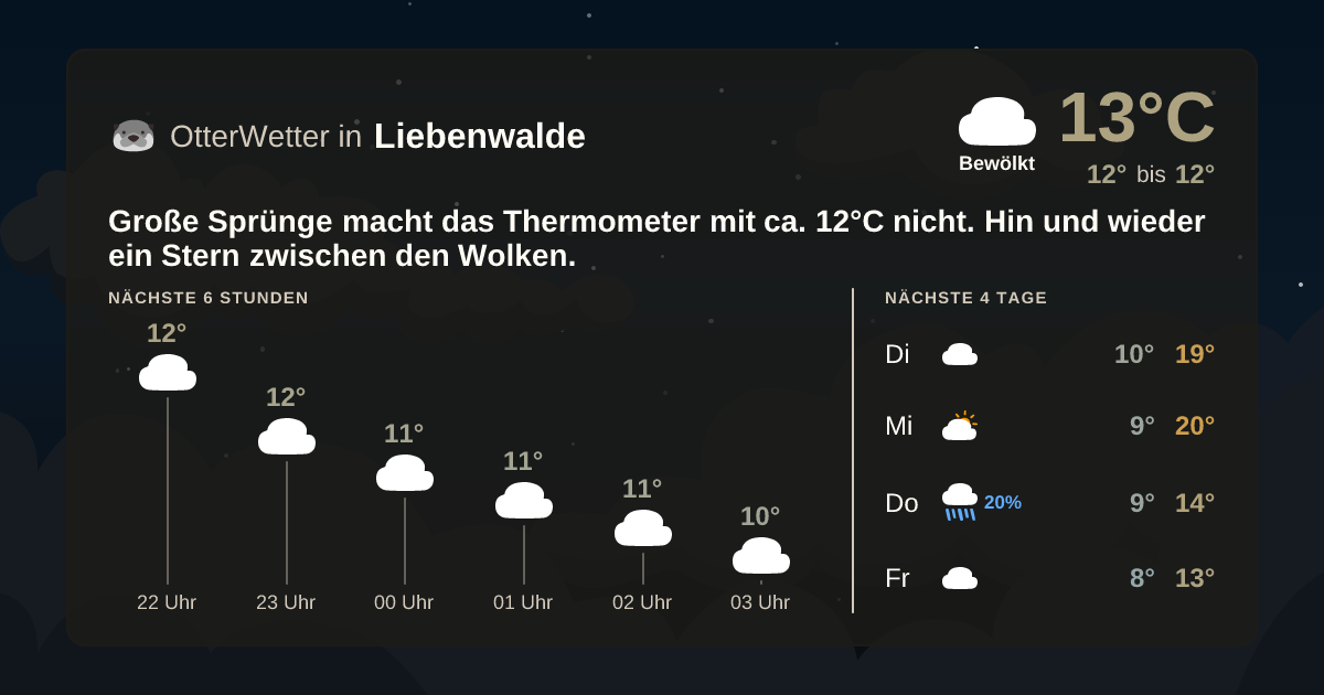 OtterWetter-Widget Liebenwalde