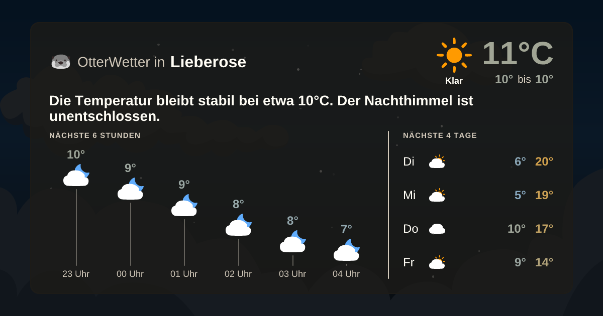 OtterWetter-Widget Lieberose