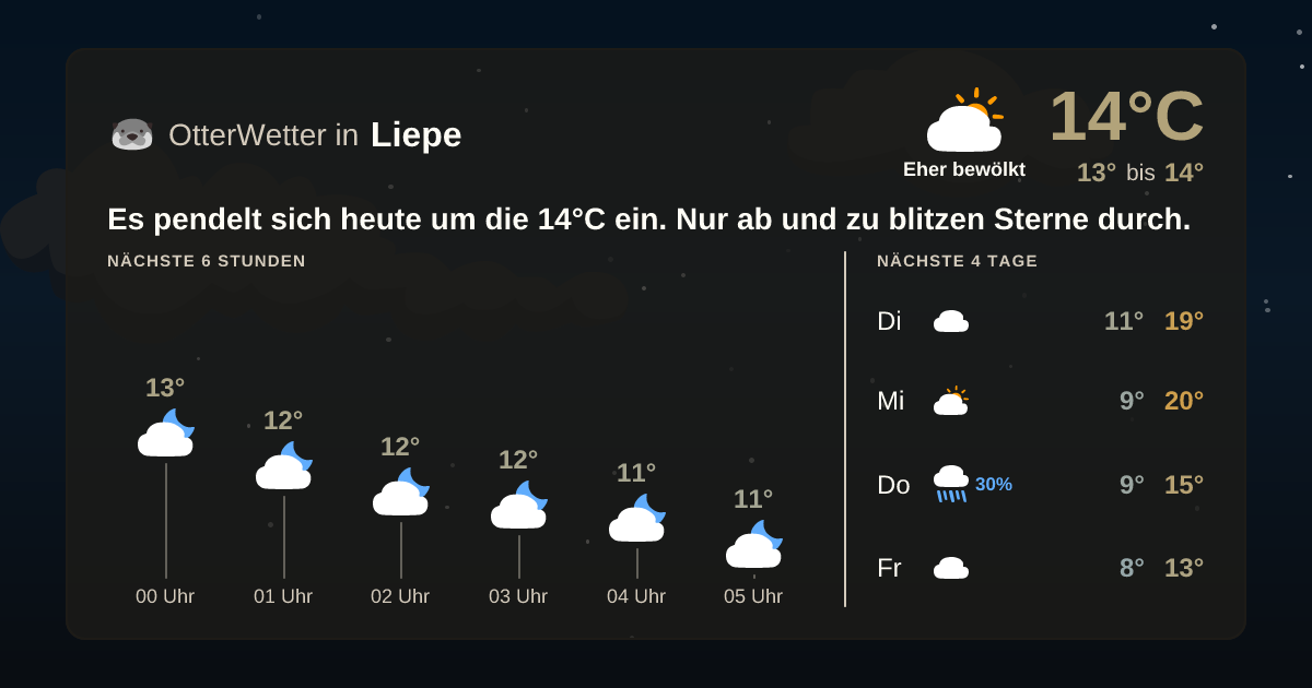Widget-Vorschau für Liepe Wetter-Widget-Vorschau mit Vorhersagedaten für Liepe