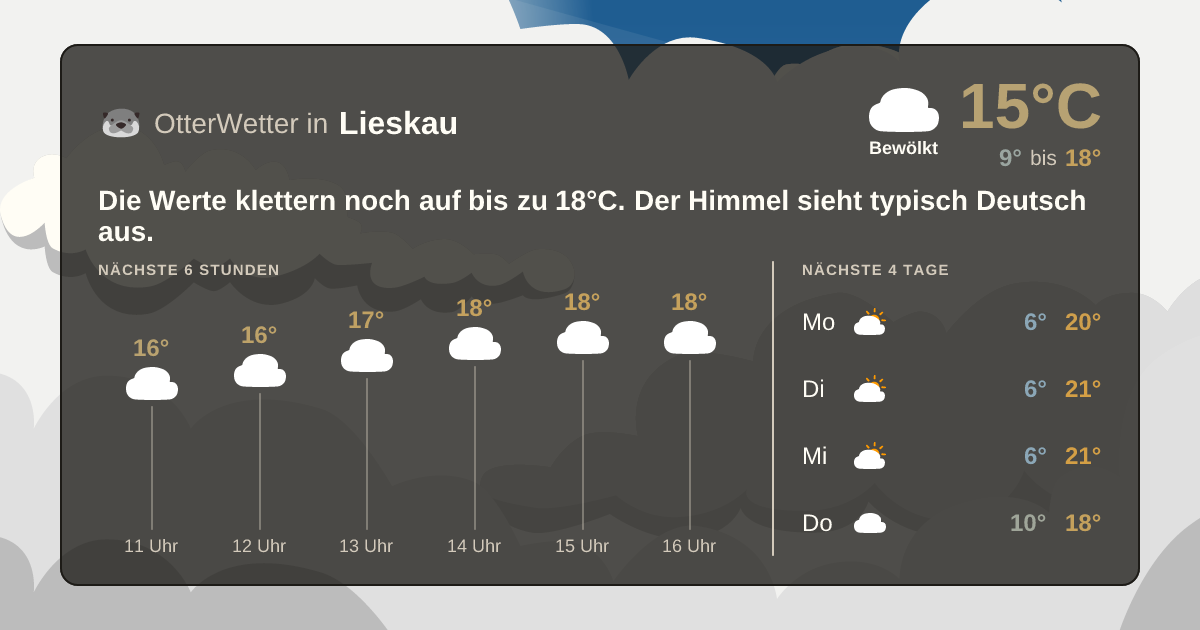 Wetter-Widget-Vorschau mit Vorhersagedaten für Lieskau