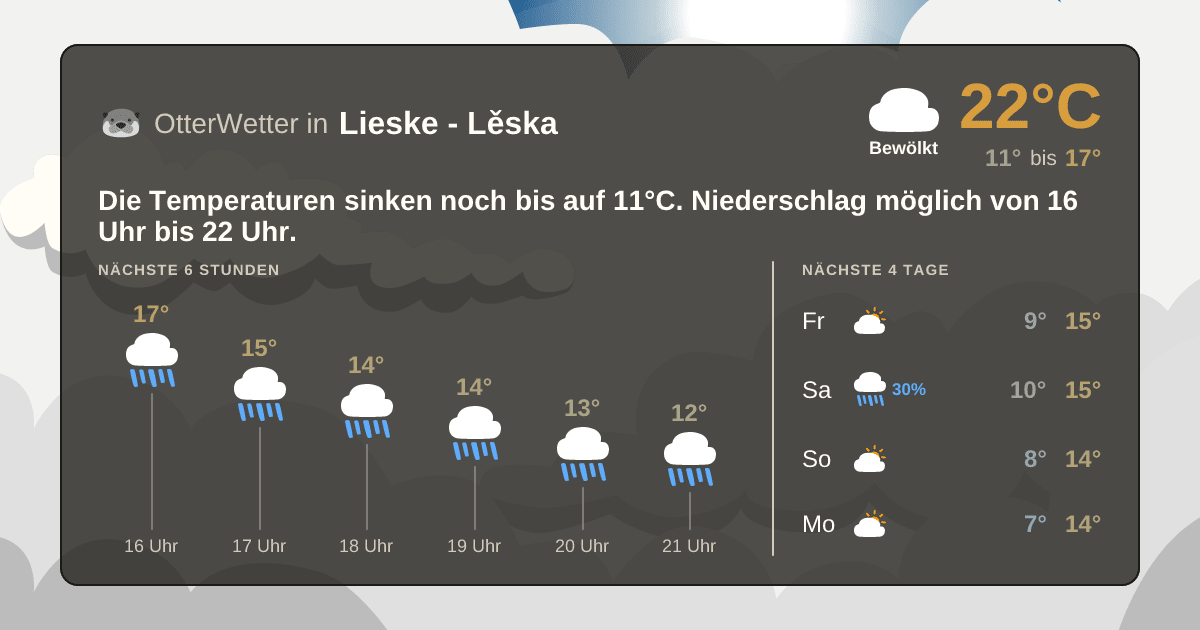 OtterWetter-Widget Lieske - Lěska
