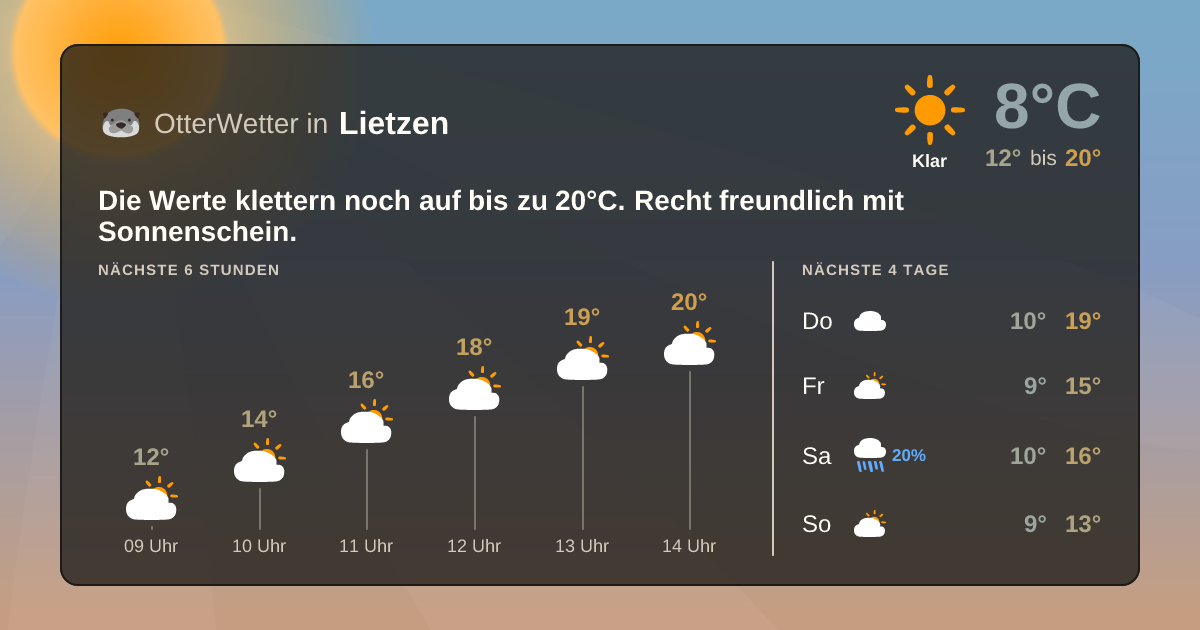 Widget-Vorschau für Lietzen Wetter-Widget-Vorschau mit Vorhersagedaten für Lietzen