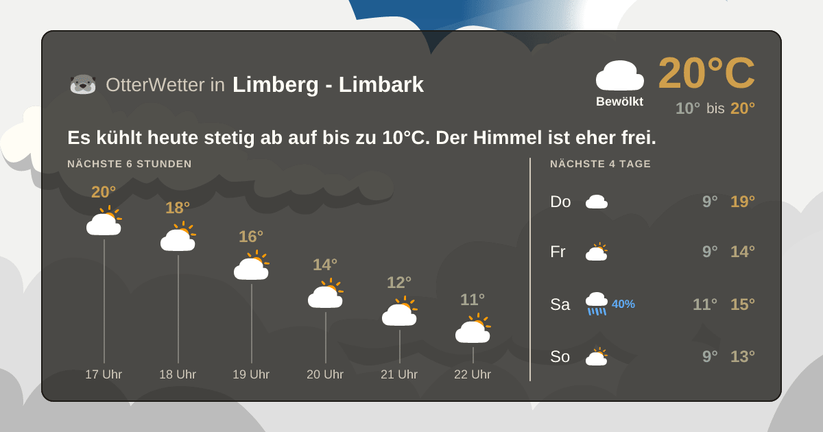 OtterWetter-Widget Limberg - Limbark