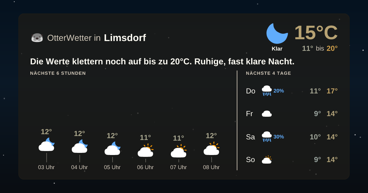 Widget-Vorschau für Limsdorf Wetter-Widget-Vorschau mit Vorhersagedaten für Limsdorf