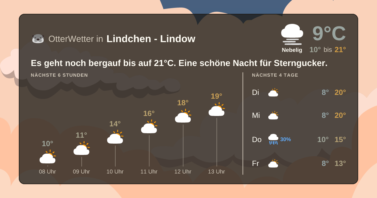 Widget-Vorschau für Lindchen - Lindow Wetter-Widget-Vorschau mit Vorhersagedaten für Lindchen - Lindow