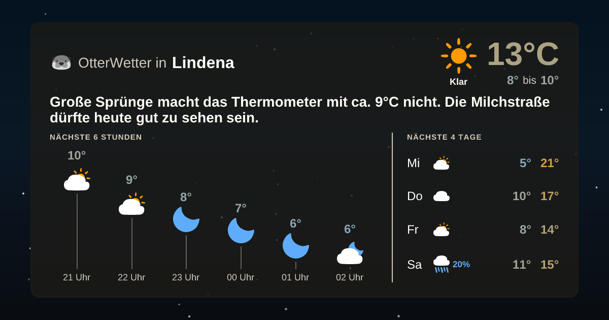 OtterWetter-Widget Lindena