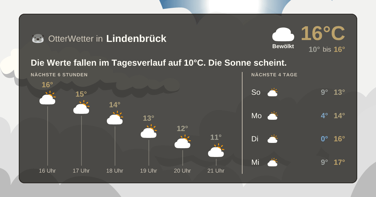 Widget-Vorschau für Lindenbrück Wetter-Widget-Vorschau mit Vorhersagedaten für Lindenbrück
