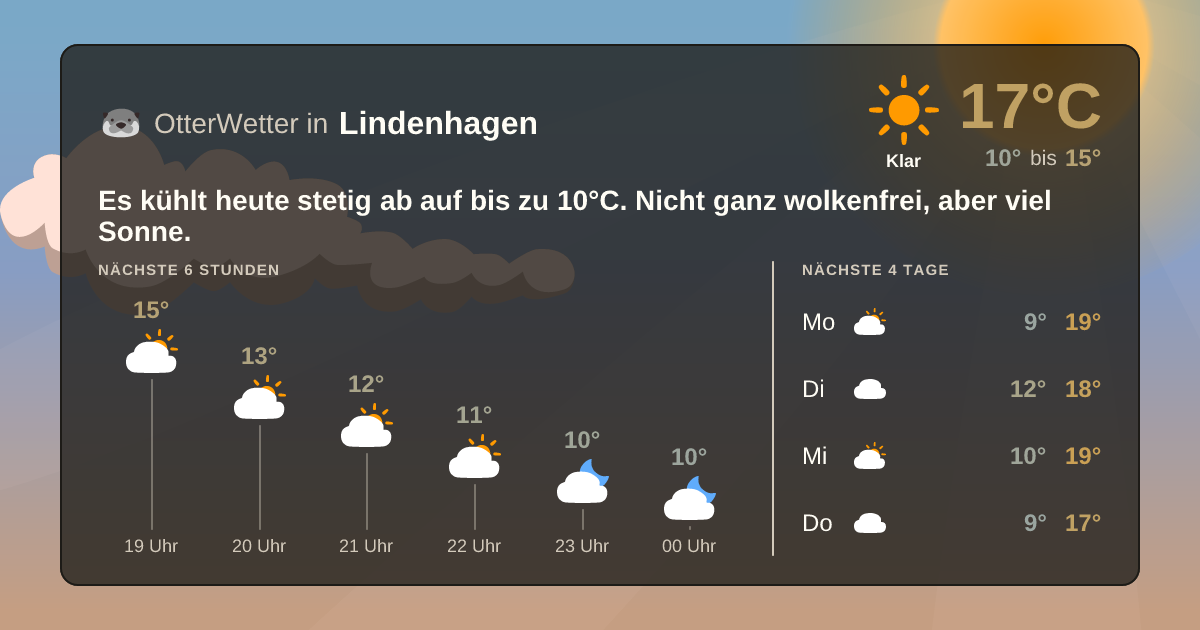 Widget-Vorschau für Lindenhagen Wetter-Widget-Vorschau mit Vorhersagedaten für Lindenhagen