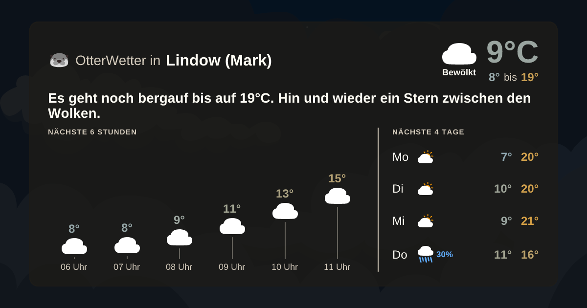 OtterWetter-Widget Lindow (Mark)