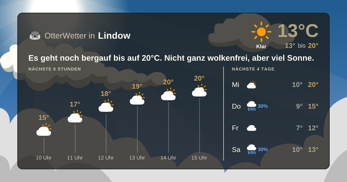 OtterWetter-Widget Lindow