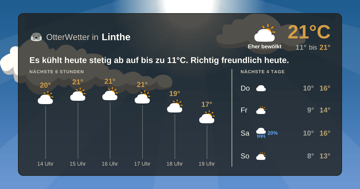 Wetter-Widget-Vorschau mit Vorhersagedaten für Linthe