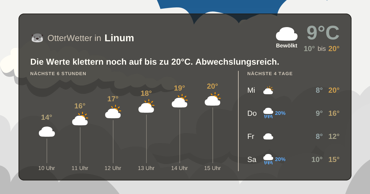 Widget-Vorschau für Linum Wetter-Widget-Vorschau mit Vorhersagedaten für Linum