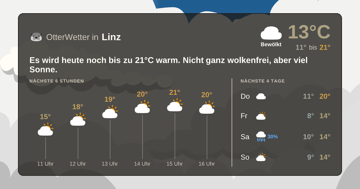 OtterWetter-Widget Linz