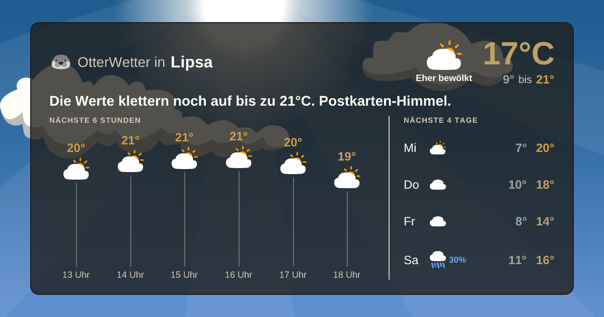 Widget-Vorschau für Lipsa Wetter-Widget-Vorschau mit Vorhersagedaten für Lipsa