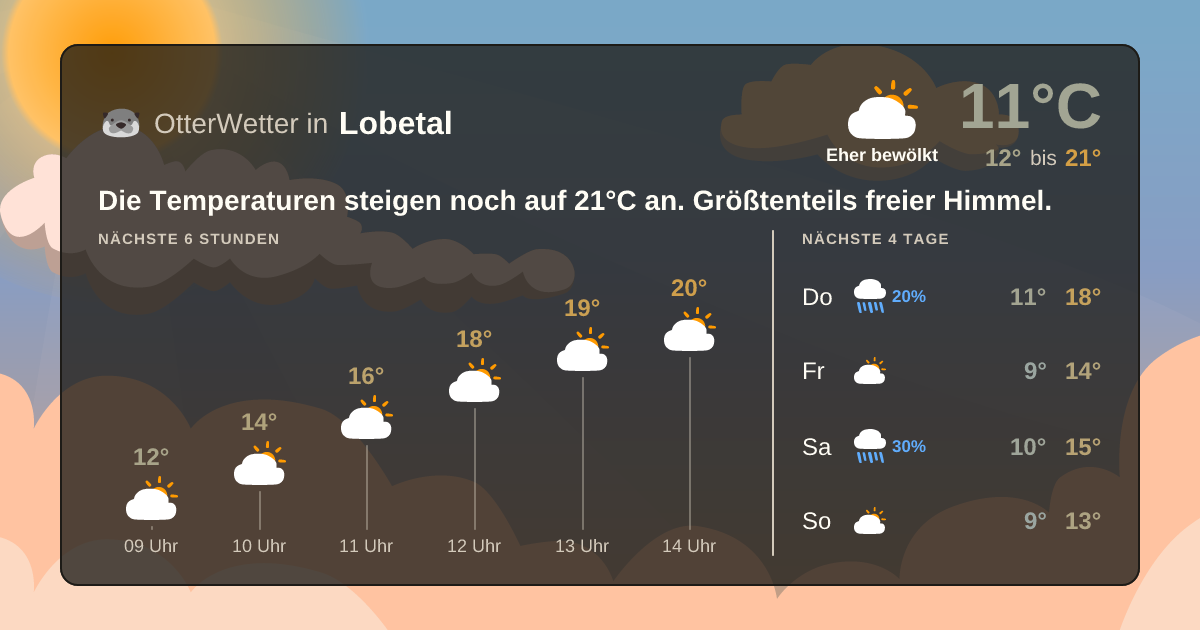 OtterWetter-Widget Lobetal