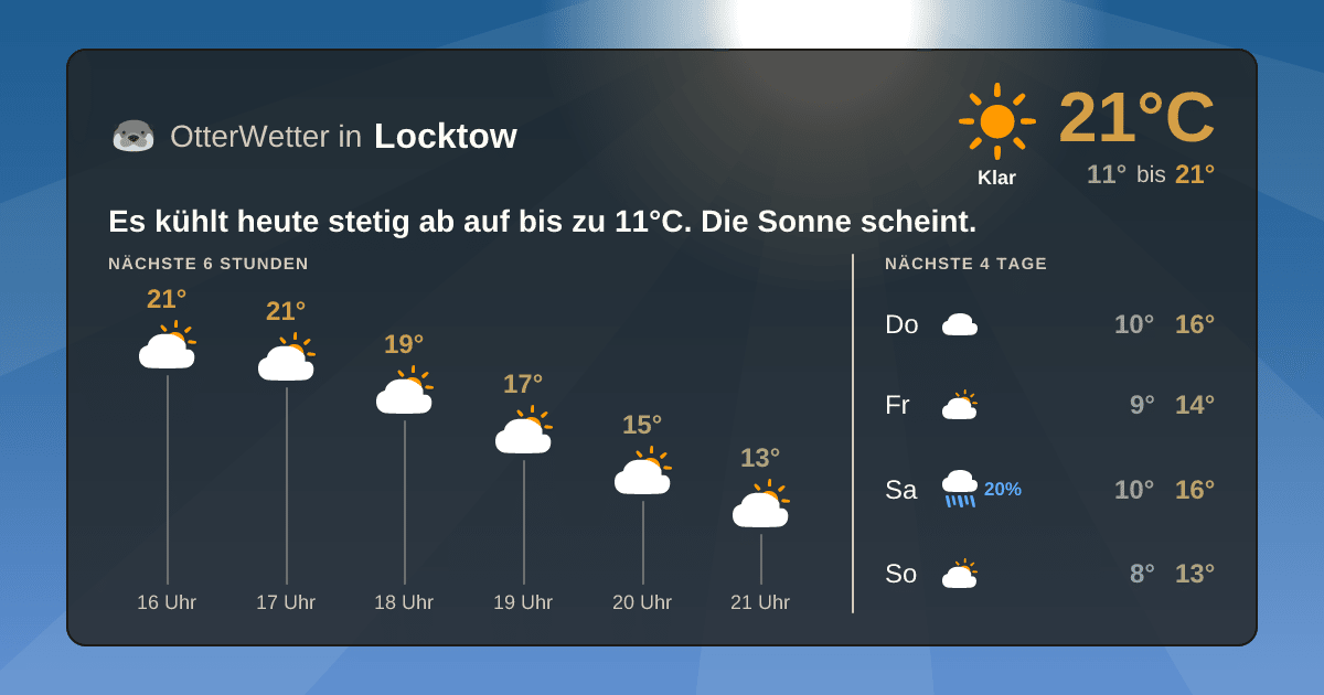 Wetter-Widget-Vorschau mit Vorhersagedaten für Locktow