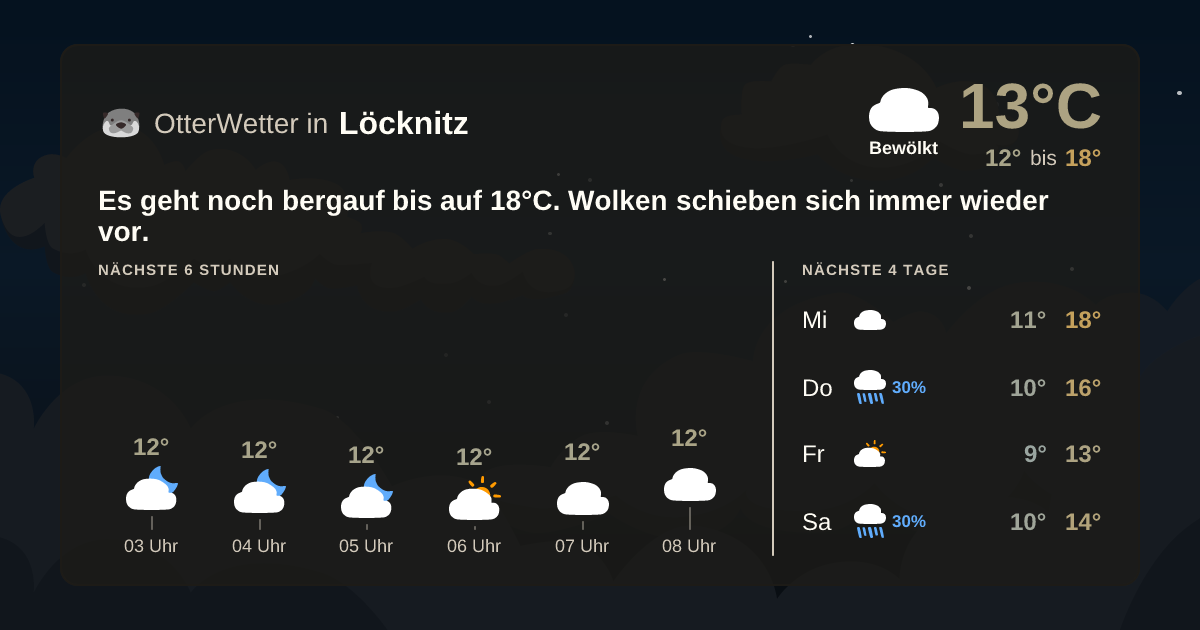 Widget-Vorschau für Löcknitz Wetter-Widget-Vorschau mit Vorhersagedaten für Löcknitz
