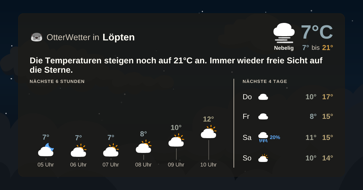 Wetter-Widget-Vorschau mit Vorhersagedaten für Löpten