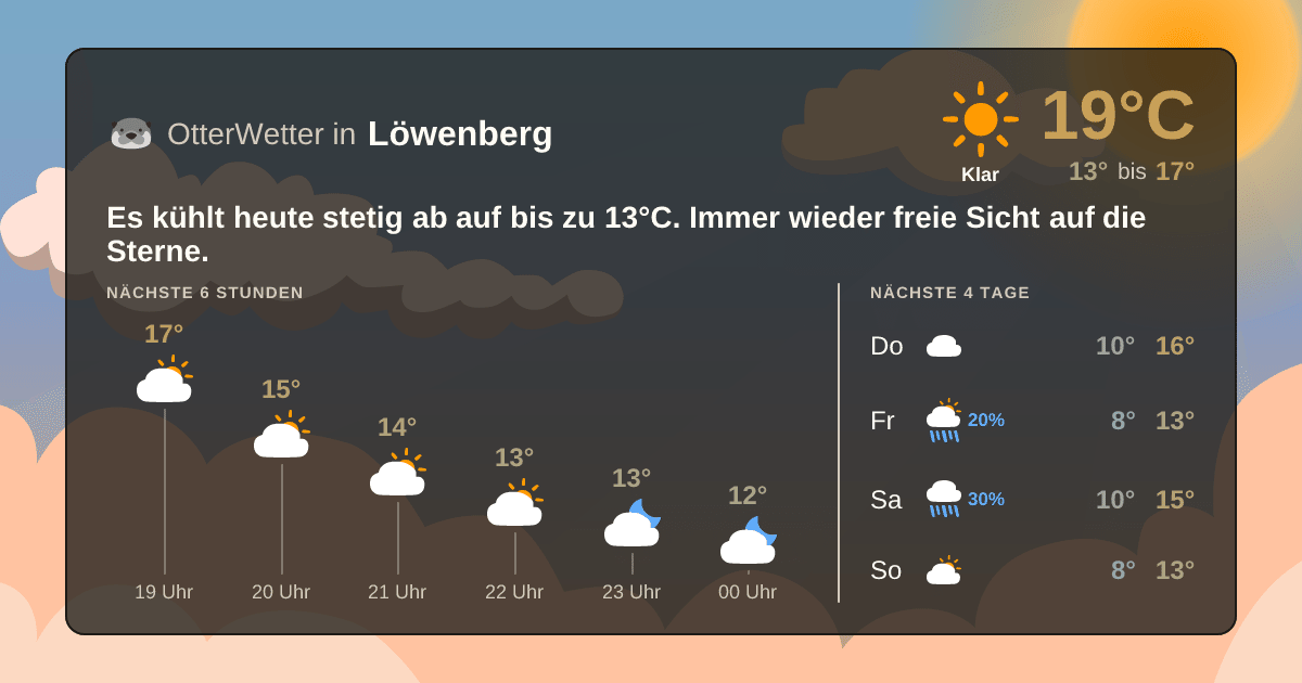 Widget-Vorschau für Löwenberg Wetter-Widget-Vorschau mit Vorhersagedaten für Löwenberg