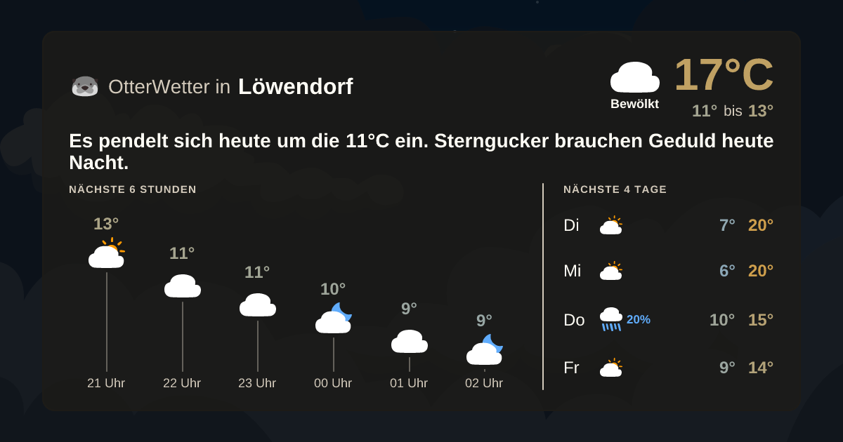 OtterWetter-Widget Löwendorf