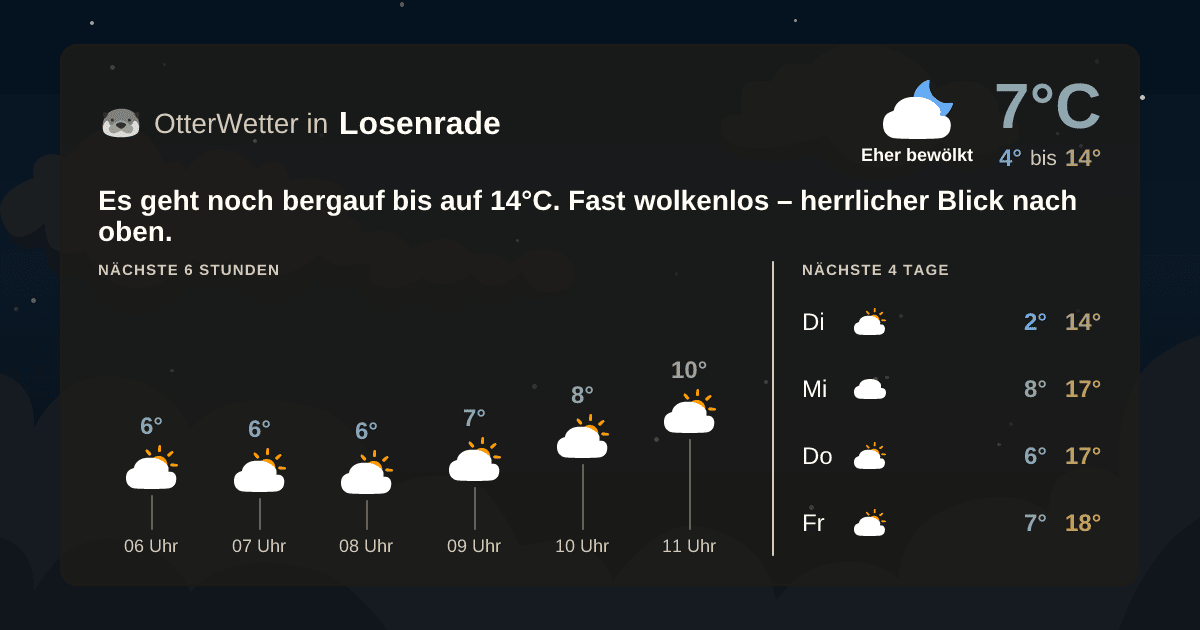 Widget-Vorschau für Losenrade Wetter-Widget-Vorschau mit Vorhersagedaten für Losenrade