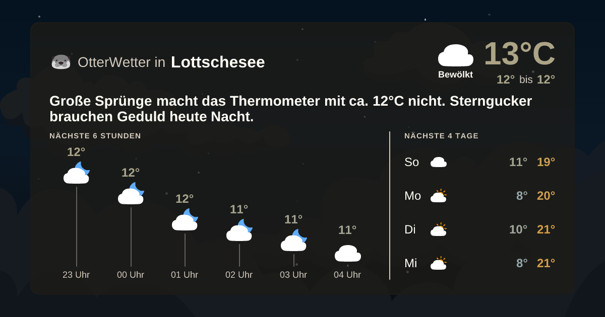 OtterWetter-Widget Lottschesee