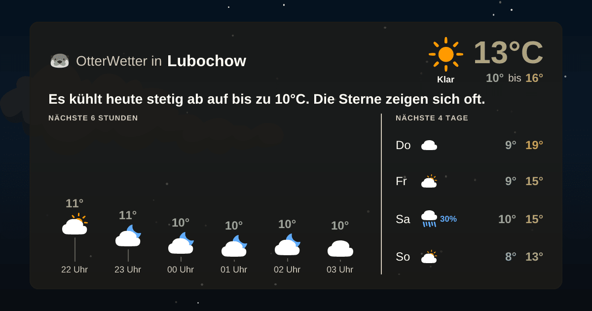 OtterWetter-Widget Lubochow