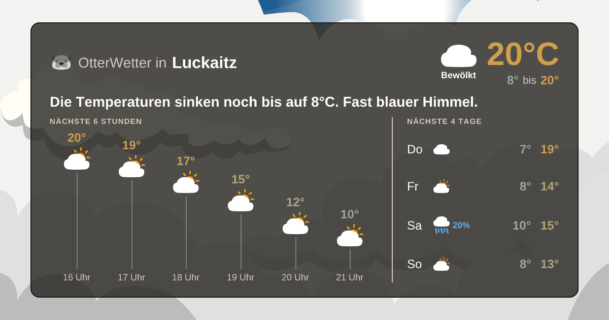 Widget-Vorschau für Luckaitz Wetter-Widget-Vorschau mit Vorhersagedaten für Luckaitz
