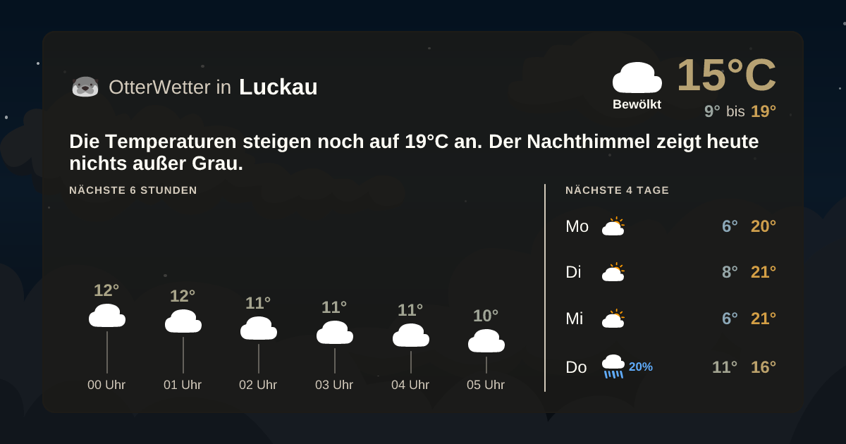 OtterWetter-Widget Luckau