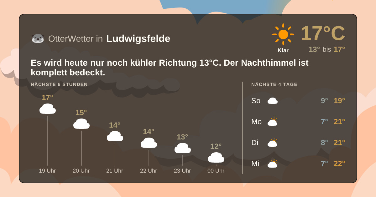 OtterWetter-Widget Ludwigsfelde
