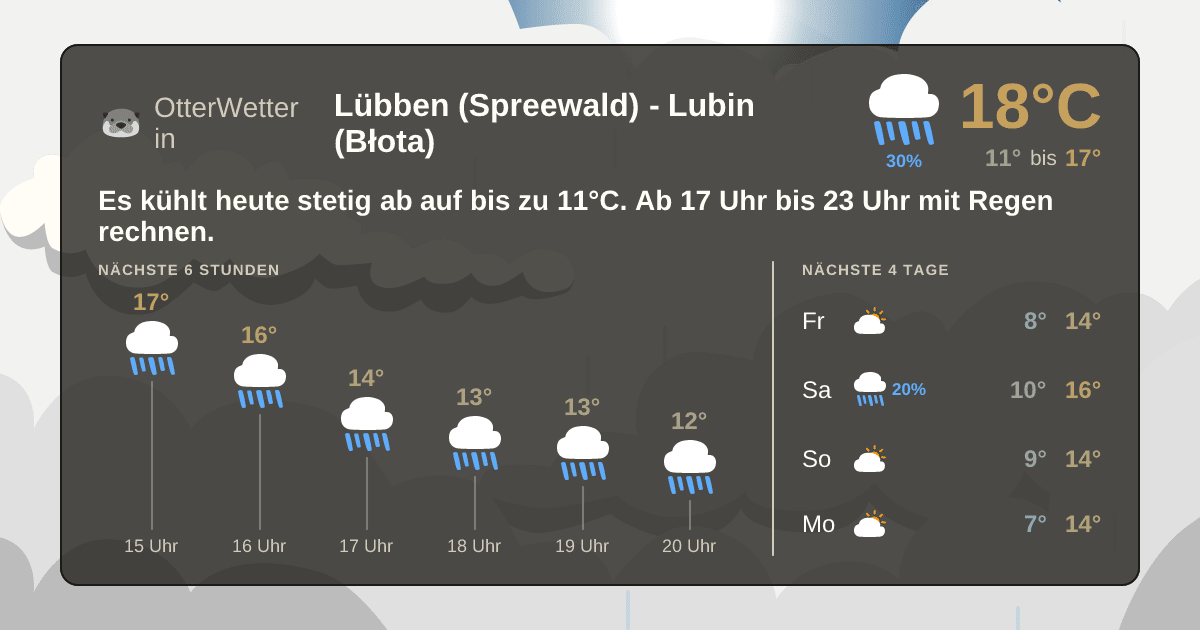 OtterWetter-Widget Lübben (Spreewald) - Lubin (Błota)
